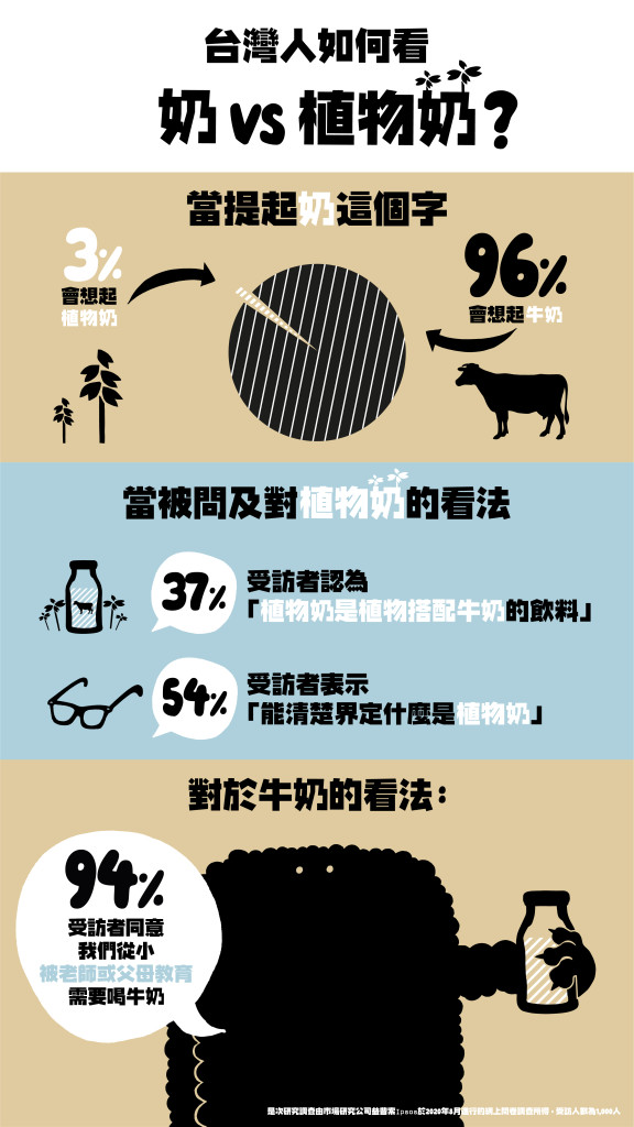 OATLY_植物奶認知 資訊圖表_P.1