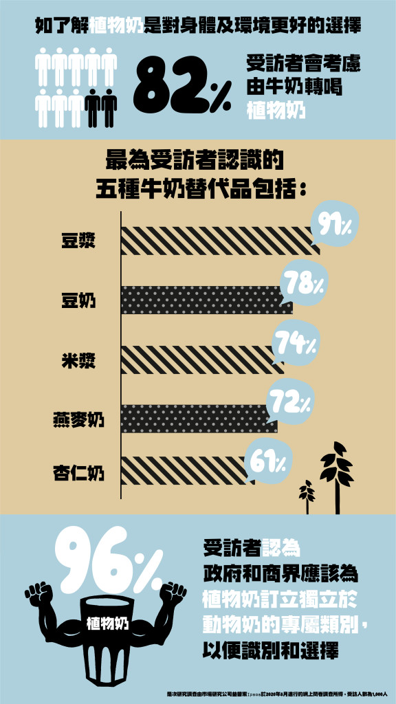 OATLY_植物奶認知 資訊圖表_P.2